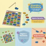 Kit de Construção Criativa em Madeira Montessori – Brinquedo de Montar Open Play, Compatível com Blocos de Construção, Presente Educativo Menina e Menino, Painéis e Vigas Didáticas - brinquedo infantil da Kinderland Brinquedos